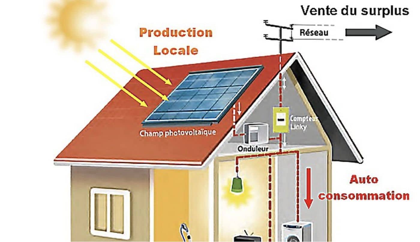autoconsommation-photovoltaique